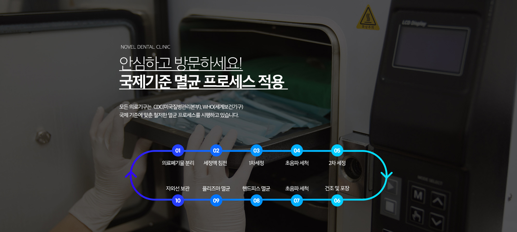 금동이가나란이 10단계 멸균 프로세스 - 의료폐기물 분리, 세정액 침전과 세정, 초음파 세척, 건조·포장, 핸드피스 멸균, 플라즈마 저온 멸균, 자외선 보관 과정
