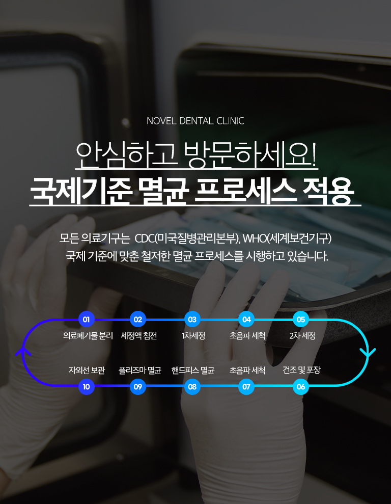 금동이가나란이 10단계 멸균 프로세스 - 의료폐기물 분리, 세정액 침전과 세정, 초음파 세척, 건조·포장, 핸드피스 멸균, 플라즈마 저온 멸균, 자외선 보관 과정