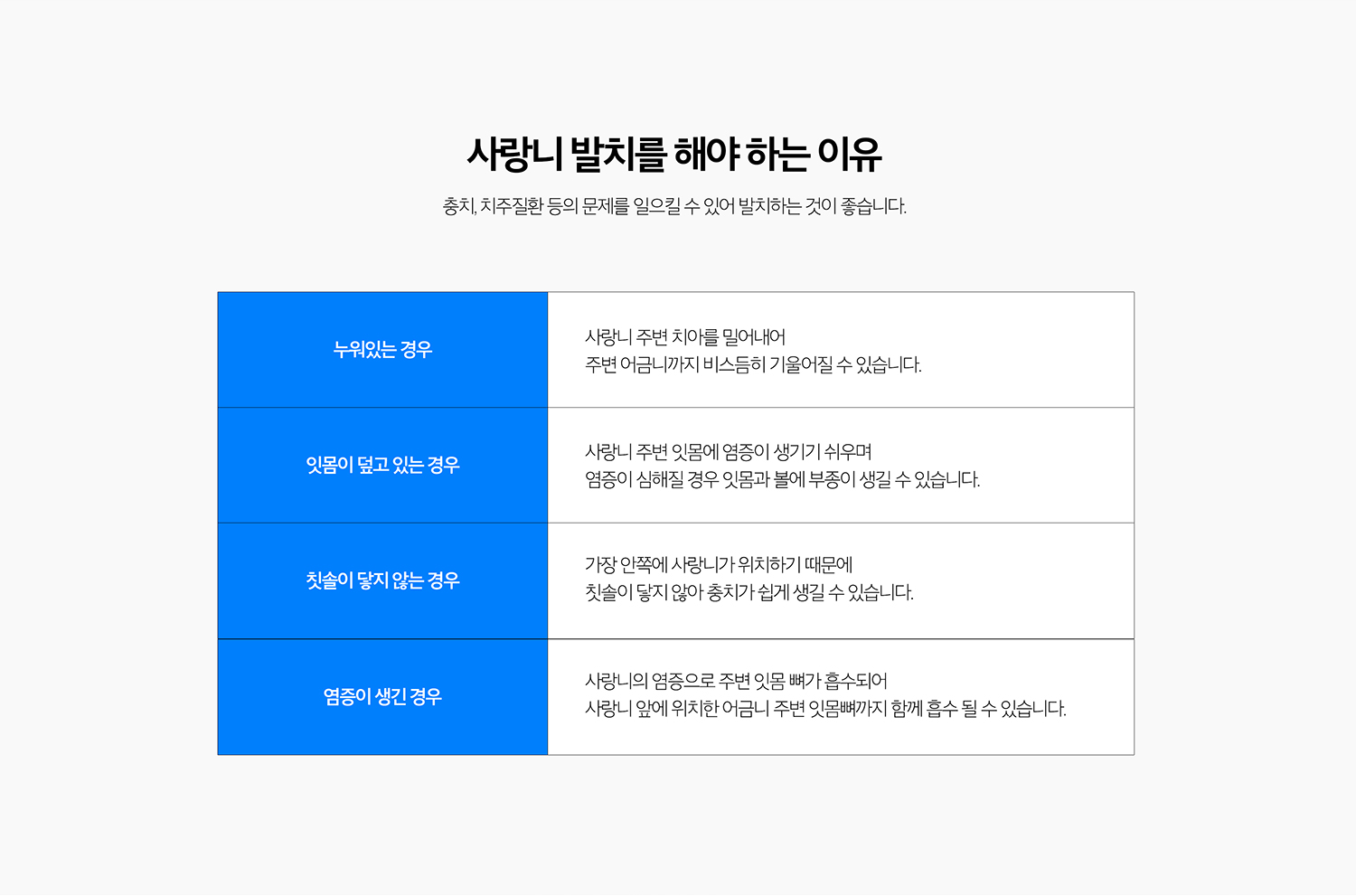 수원 사랑니발치 상세 안내 - 발치 전 영상에서 확인하는 것 - 아래턱 사랑니는 하치조신경관과 치근의 관계, 위턱 사랑니는 상악동과의 위치, 치아 방향과 뿌리 형태, 주변 염증과 앞 치아 상태를 확인합니다.
